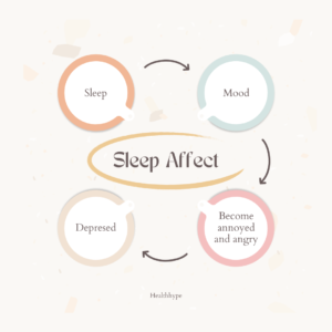 Importance of Quality Rest for Weight Reduction