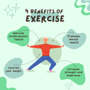Benefits of exercise: improving cardiovascular health, boosting energy levels, and enhancing mental well-being through physical activity