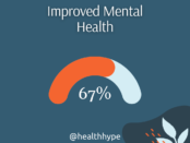 Mental-Health Depression