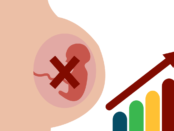 heavy bleeding after abortion, infection post abortion, uterine damage abortion, severe abortion side effects, abortion organ injury, incomplete abortion dangers, sepsis after abortion, perforation after abortion, long-term abortion complications, abortion hemorrhage risks