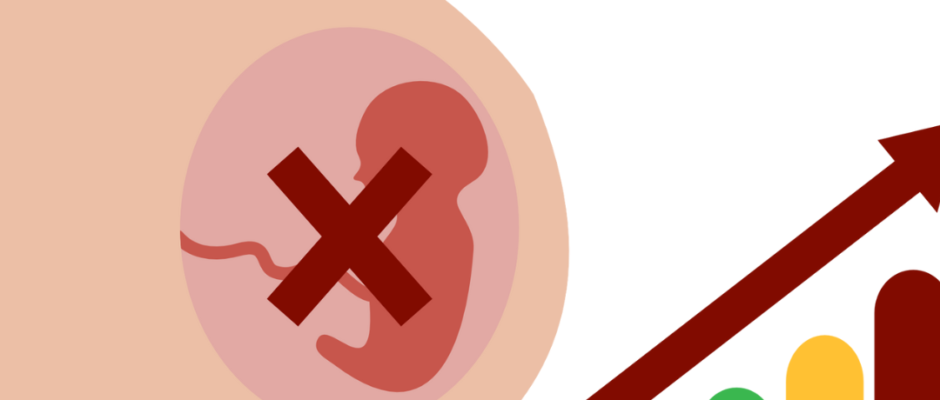 heavy bleeding after abortion, infection post abortion, uterine damage abortion, severe abortion side effects, abortion organ injury, incomplete abortion dangers, sepsis after abortion, perforation after abortion, long-term abortion complications, abortion hemorrhage risks